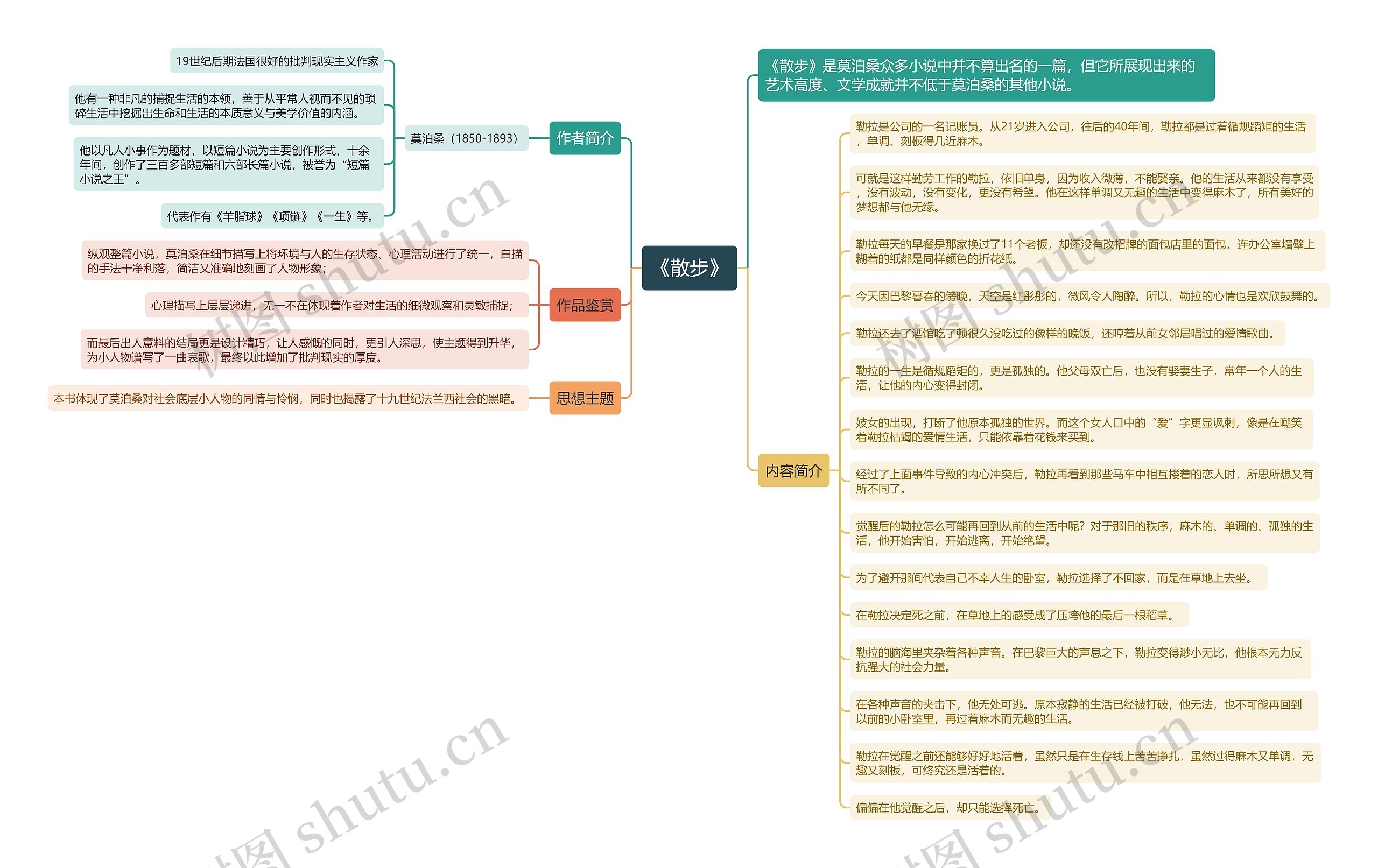 《散步》思维导图高清图 《散步》思维导图