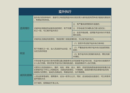 监外执行的思维导图