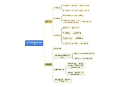 建筑学北京天坛象征手法与规划特点思维导图