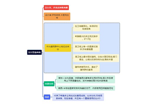 建筑学知识法尔里徳神庙思维导图