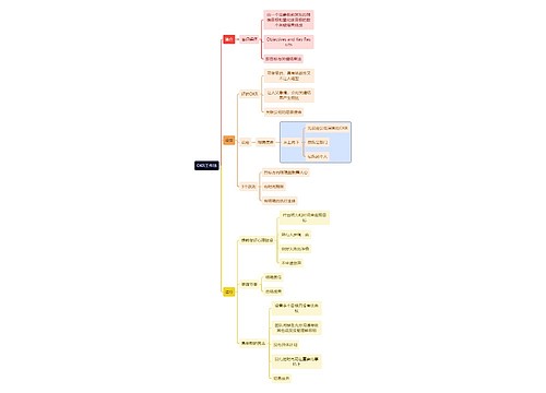 读书笔记OKR工作法思维导图