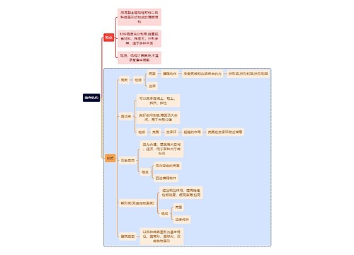 建筑学知识薄壳结构思维导图