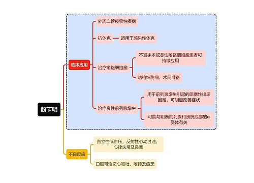 医学酚苄明思维导图