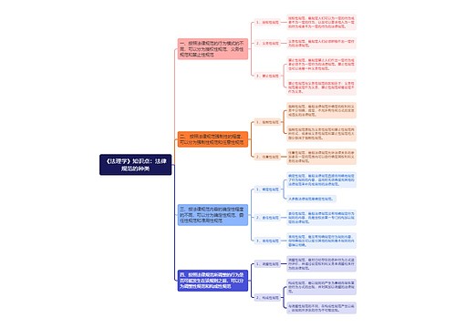 《法理学》知识点：法律规范的种类