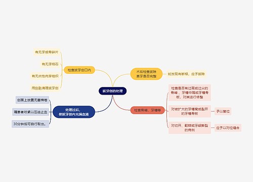 医学知识拔牙创的处理思维导图