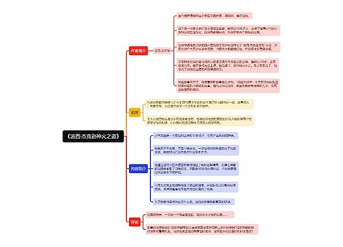 《波西·杰克逊神火之盗》思维导图