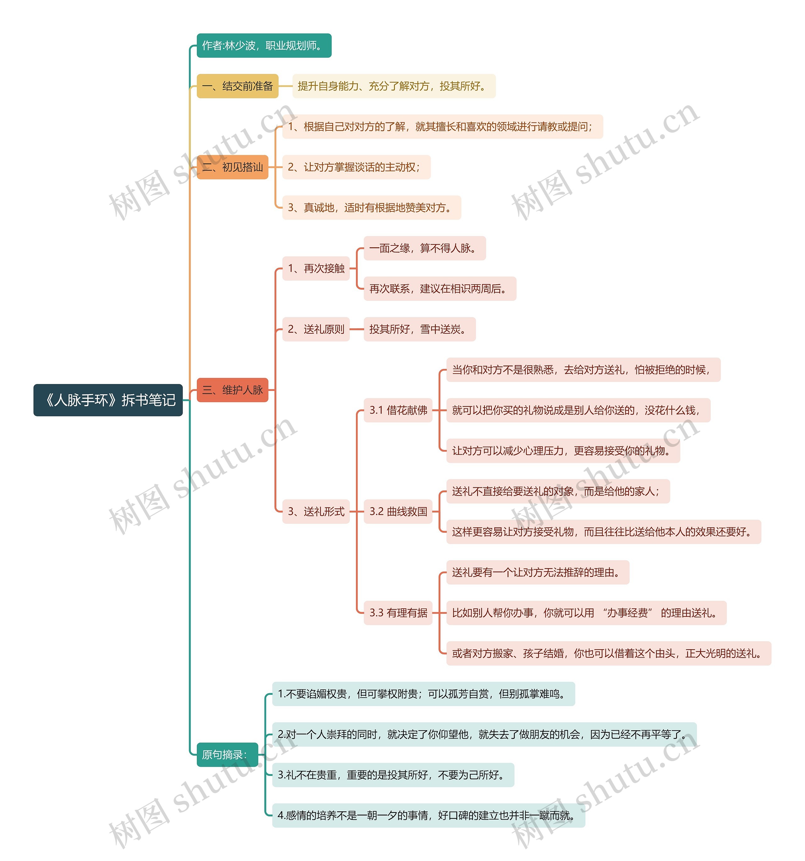 《人脉手环》拆书笔记思维导图