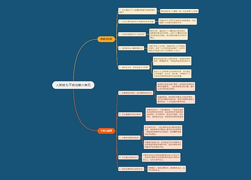 人教版七下政治第六单元思维导图
