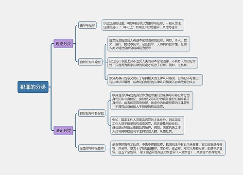 犯罪的分类的思维导图