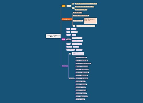 计算机二级Web前端知识点总结（九）思维导图