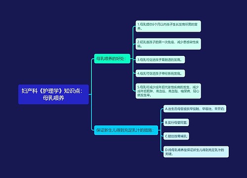 妇产科《护理学》知识点：母乳喂养