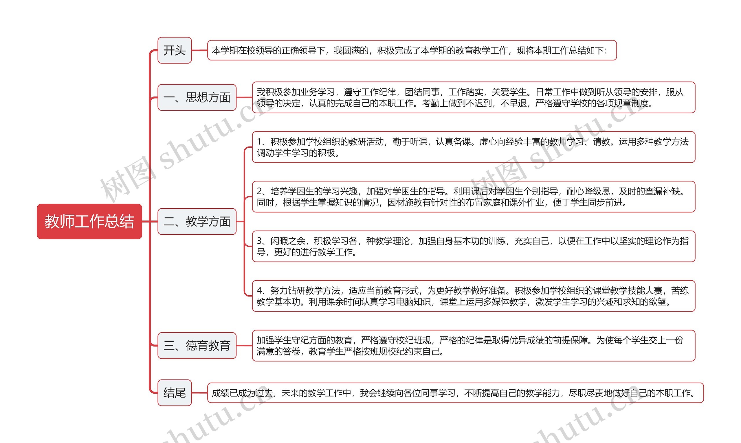 教师工作总结思维导图