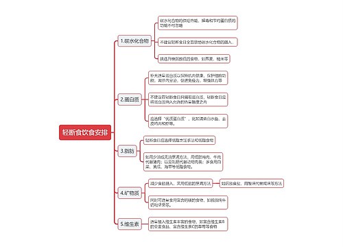 轻断食饮食安排