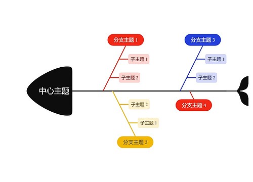 活力彩虹色鱼骨图思维导图