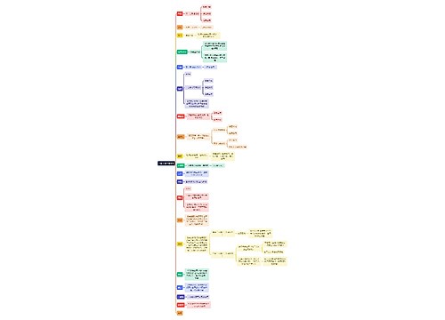 法学知识合同十种学理分类思维导图