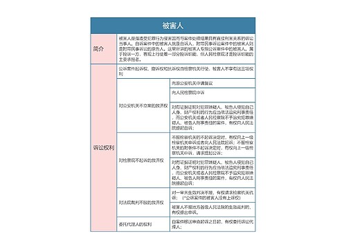 刑事诉讼法被害人思维导图