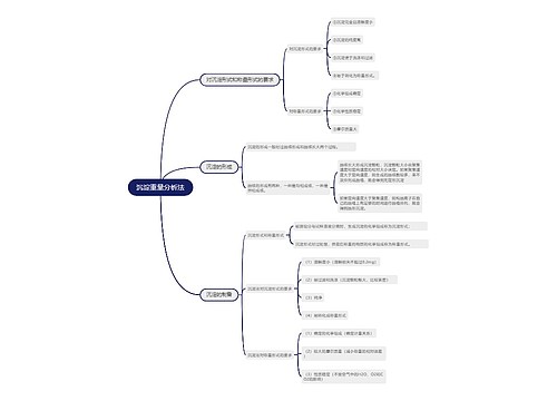 分析化学沉淀重量分析法的思维导图