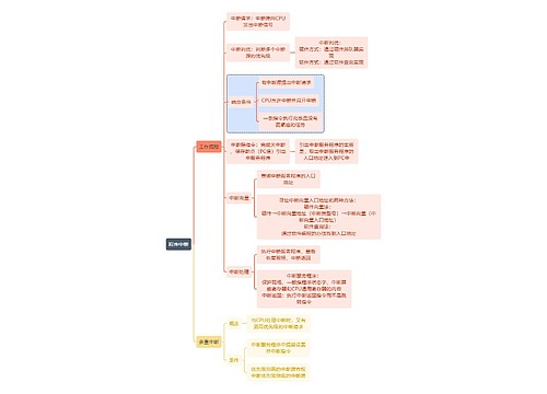 计算机知识程序中断思维导图