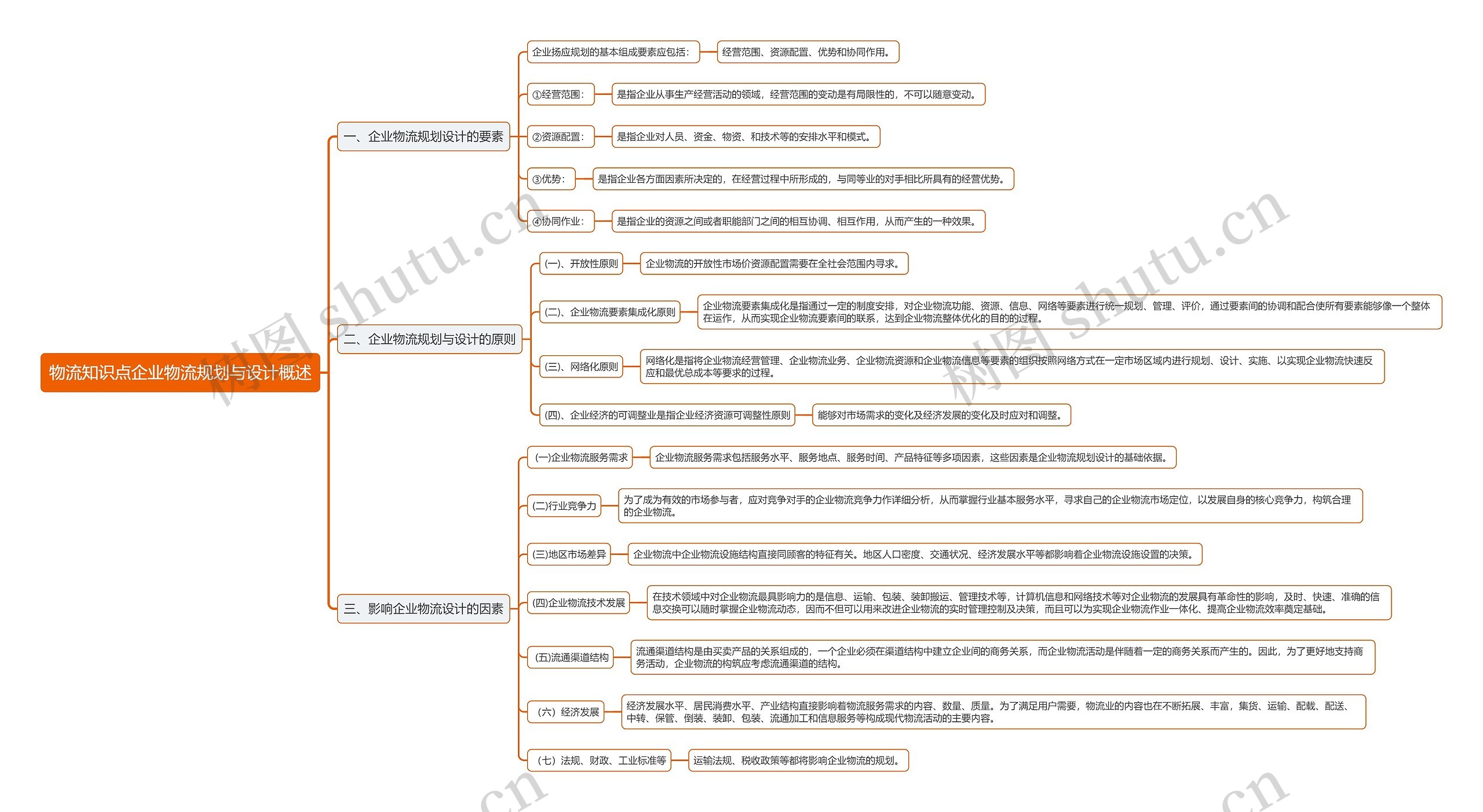 物流知识点企业物流规划与设计概述