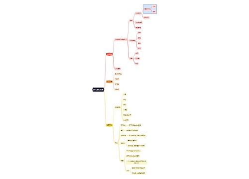 互联网抖音涨粉思路思维导图