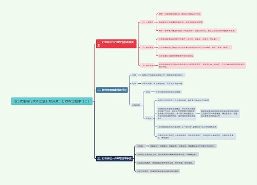 《行政法与行政诉讼法》知识点专辑-2