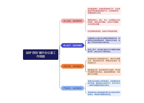 当好“四员”提升办公室工作效能