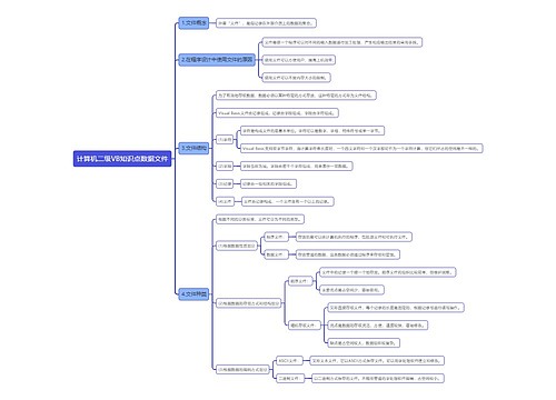 计算机二级VB知识点数据文件思维导图