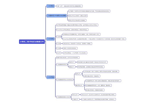 计算机二级VB知识点数据文件思维导图