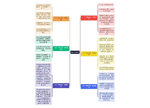 医学知识病历书写要求思维导图