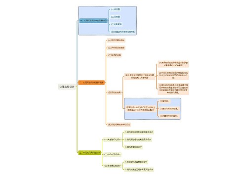 心理学知识心理实验设计思维导图