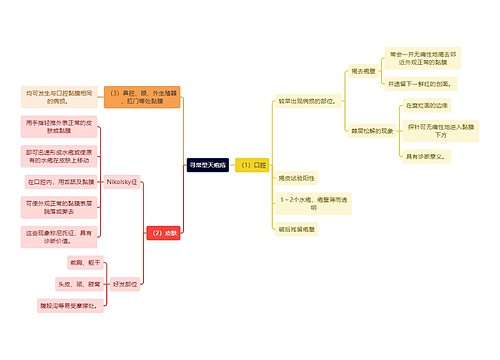 医学知识寻常型天疱疮思维导图