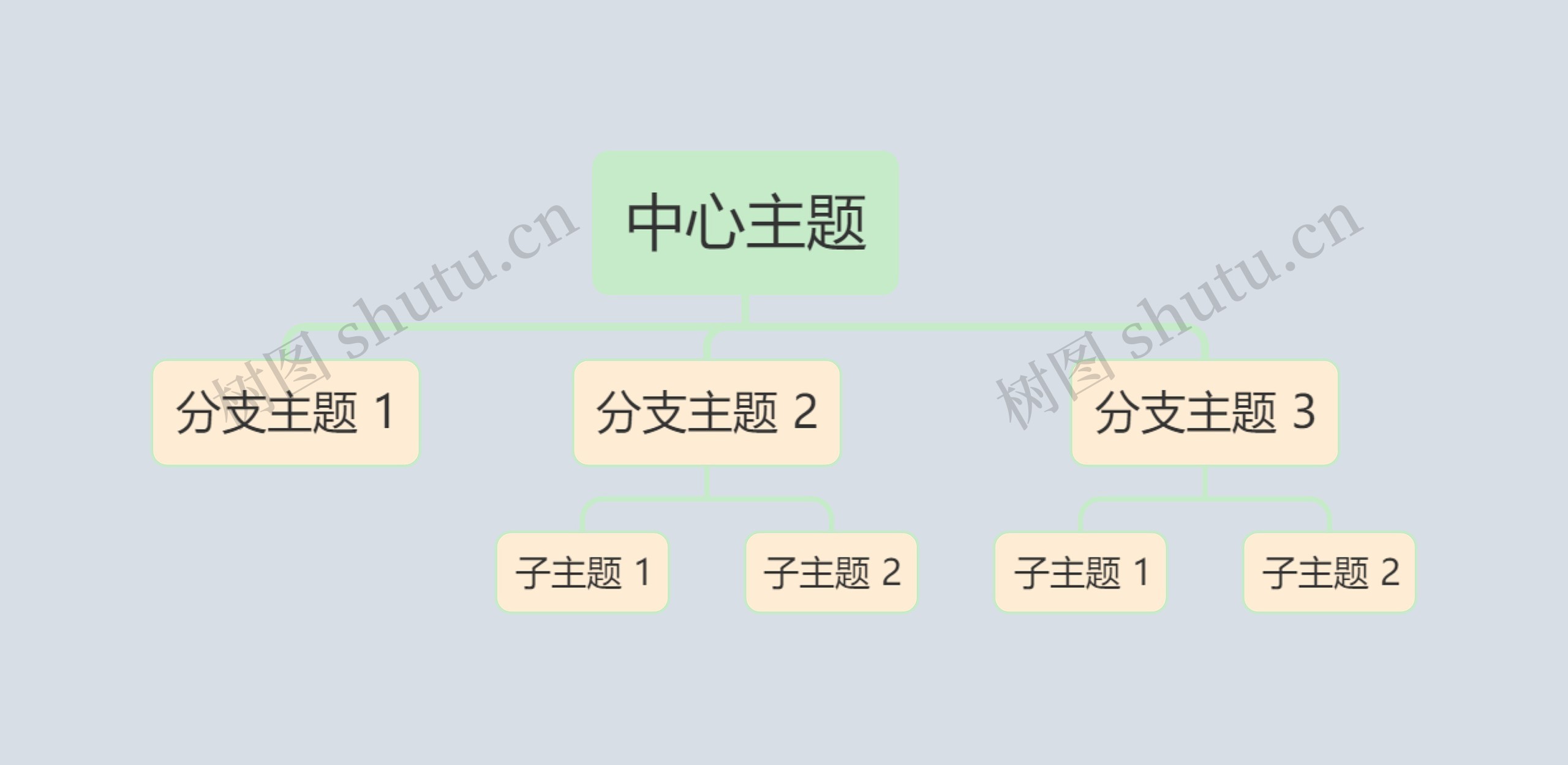 马卡龙色系简约中心主题框架图思维导图