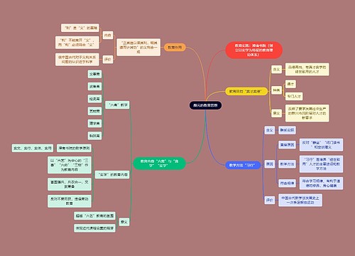 教资考试颜元知识点思维导图