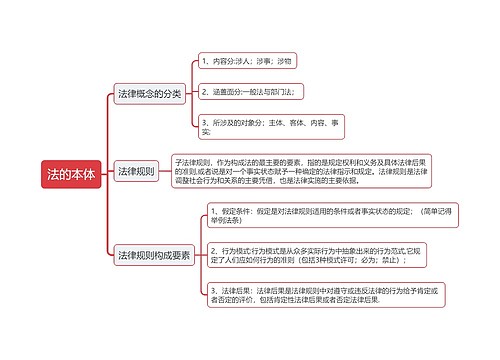 法的本体思维导图