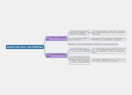 执业药师《法规》知识点：药品分类管理的规定