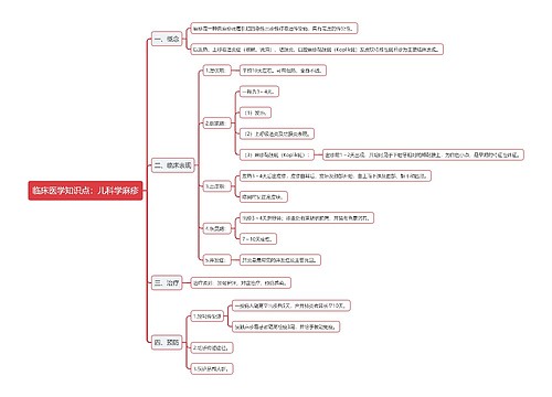 临床医学知识点：儿科学麻疹思维导图