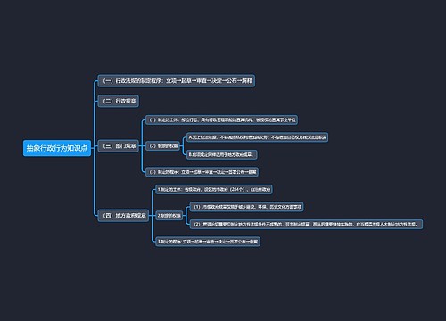 抽象行政行为知识点思维导图