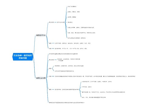 历史选修一基层组织思维导图