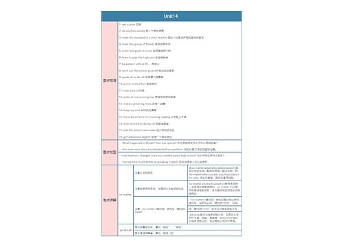 人教版英语九年级上册Unit14 思维导图