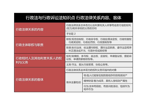 行政法与行政诉讼法知识点 行政法律关系内容、客体