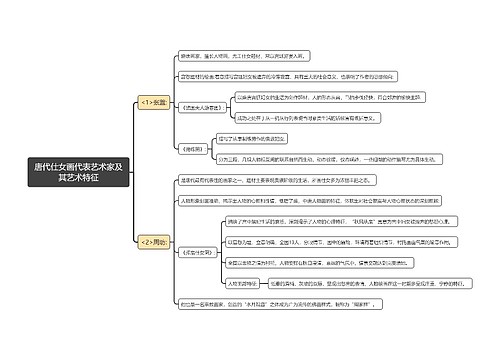 唐代仕女画代表艺术家及其艺术特征思维导图