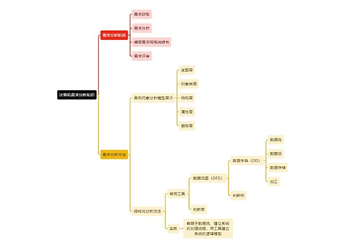 计算机需求分析知识