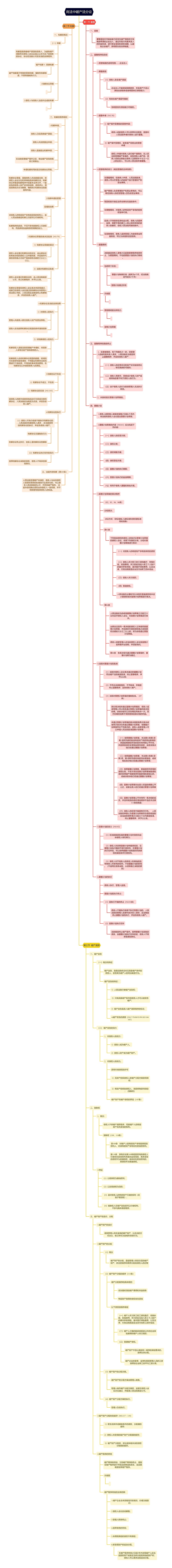 商法中破产法分论