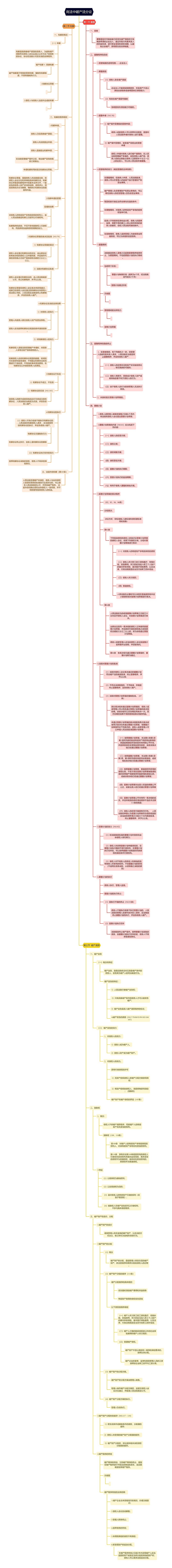 商法中破产法分论思维导图