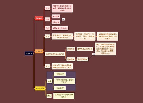 教资考试教学方法知识点思维导图