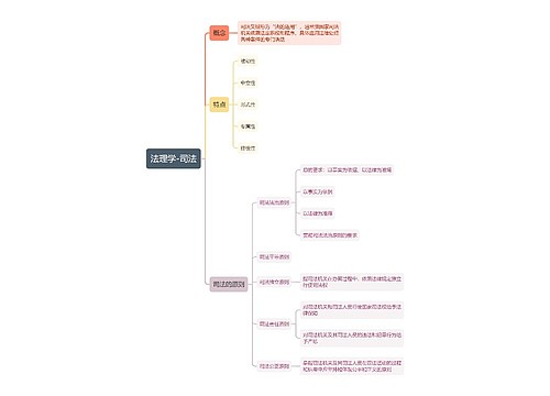 法理学-司法