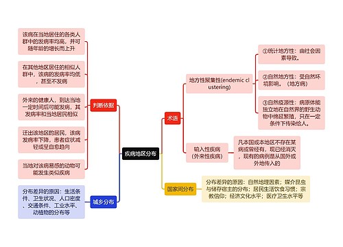 医学知识疾病地区分布思维导图