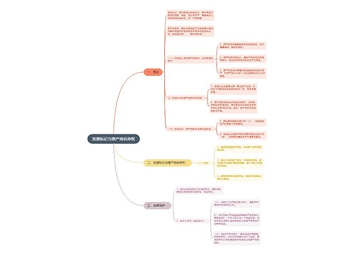货源标记与原产地名称权思维导图