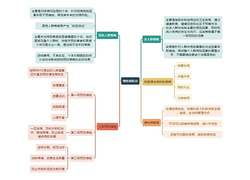 医学知识慢性病防治思维导图