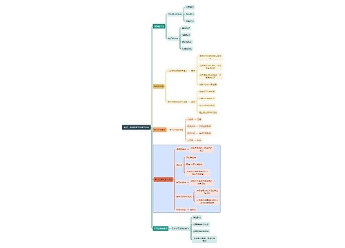 初中教育知识、技能的学习与学习迁移思维导图